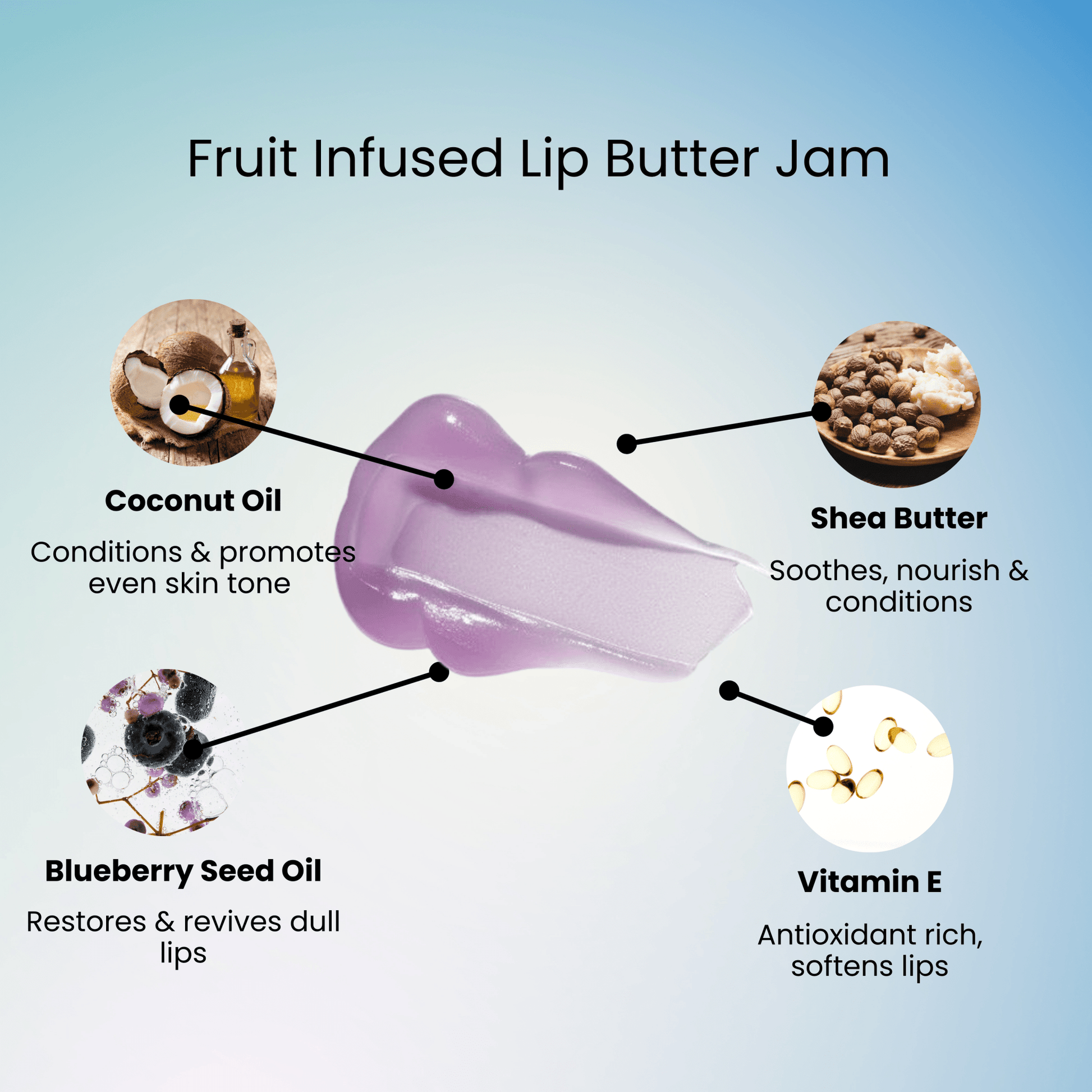 Lip Butter Balm - Blueberry Jam - Perr Cherry