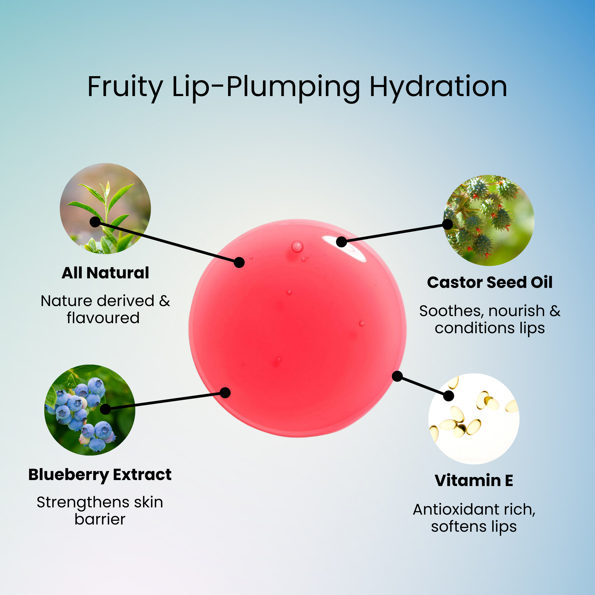 Infographics
