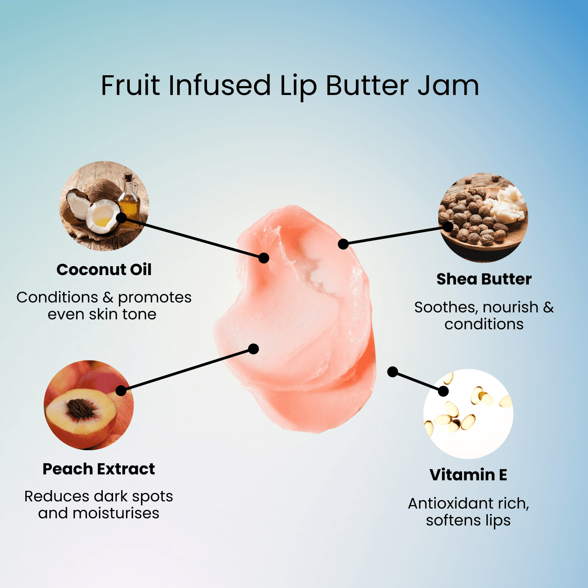 Lip Butter Balm - Peach Jam - Perr Cherry