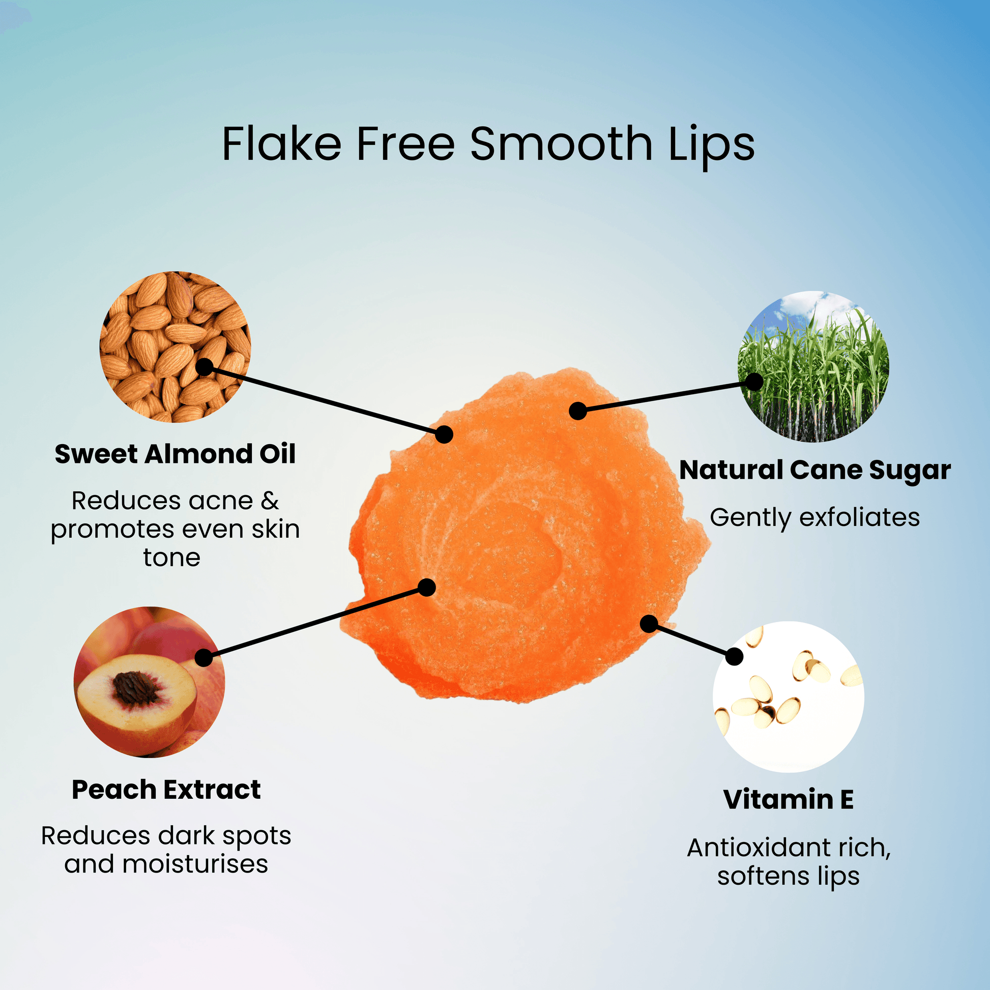 Lip care product with ingredients and benefits on a blue background